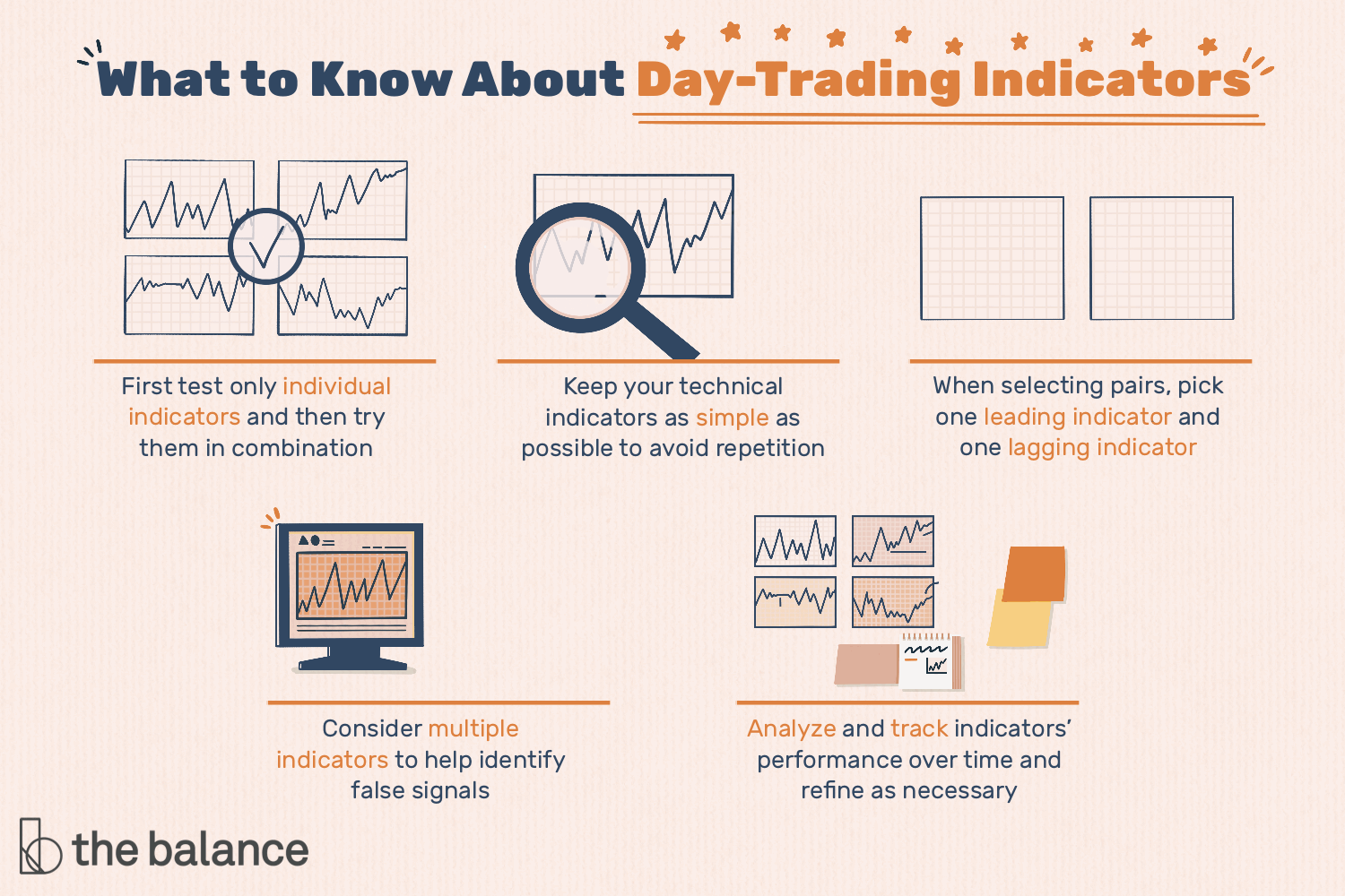 Are There Specific Indicators Best Suited for Day Trading? – TradeSafe, LLC