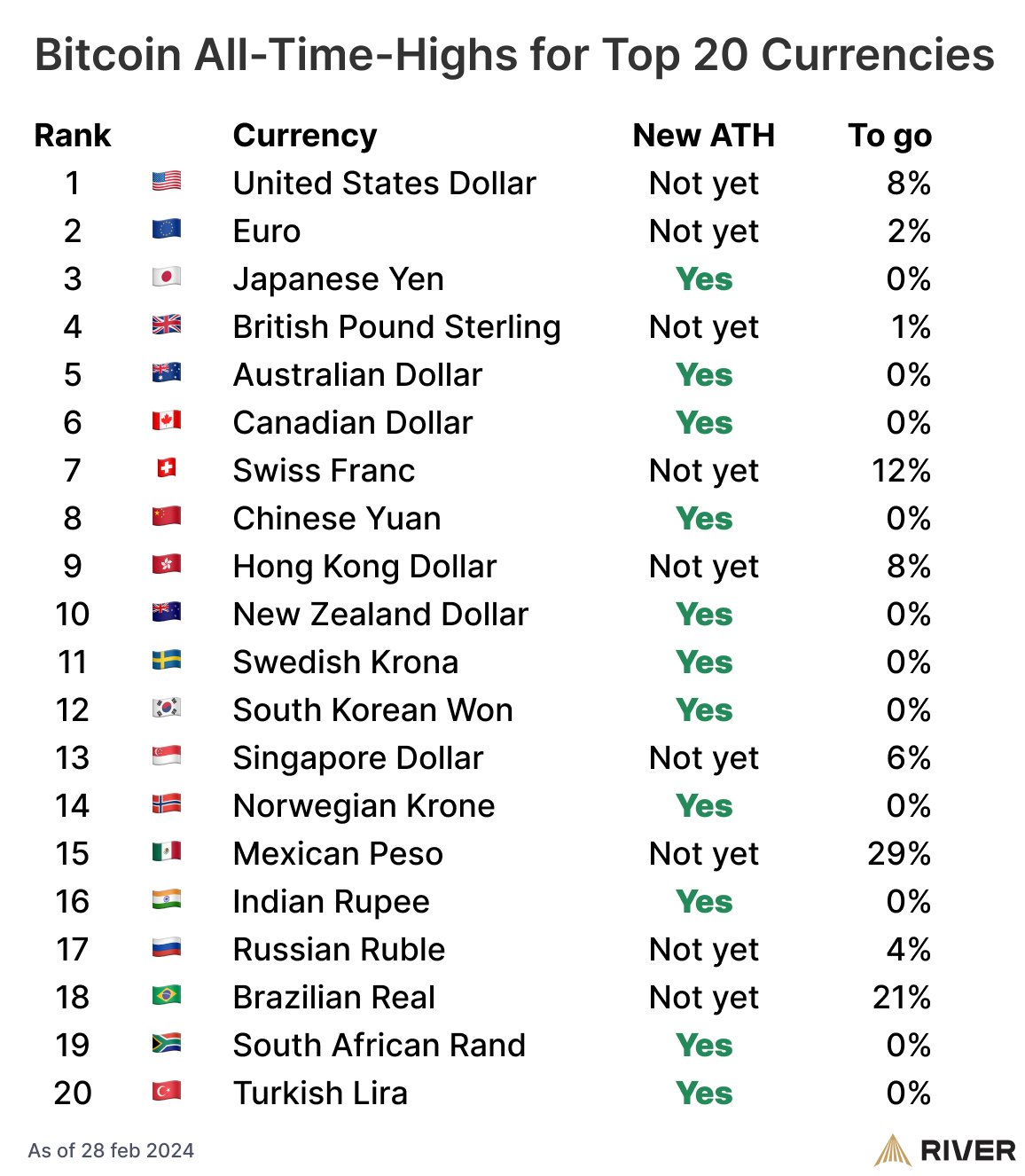 Euro to Bitcoin or convert EUR to BTC