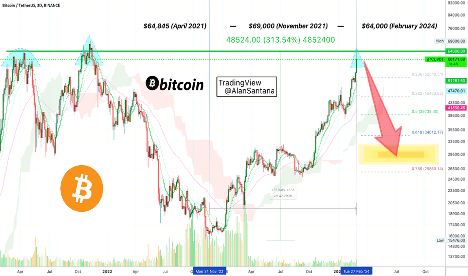 COIN | Cryptocurrency Prices, Live Heatmap & Market Caps.