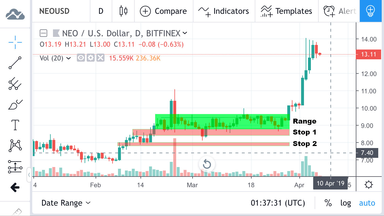 What is a Trailing Stop Order and How to Use it for Crypto Trading?