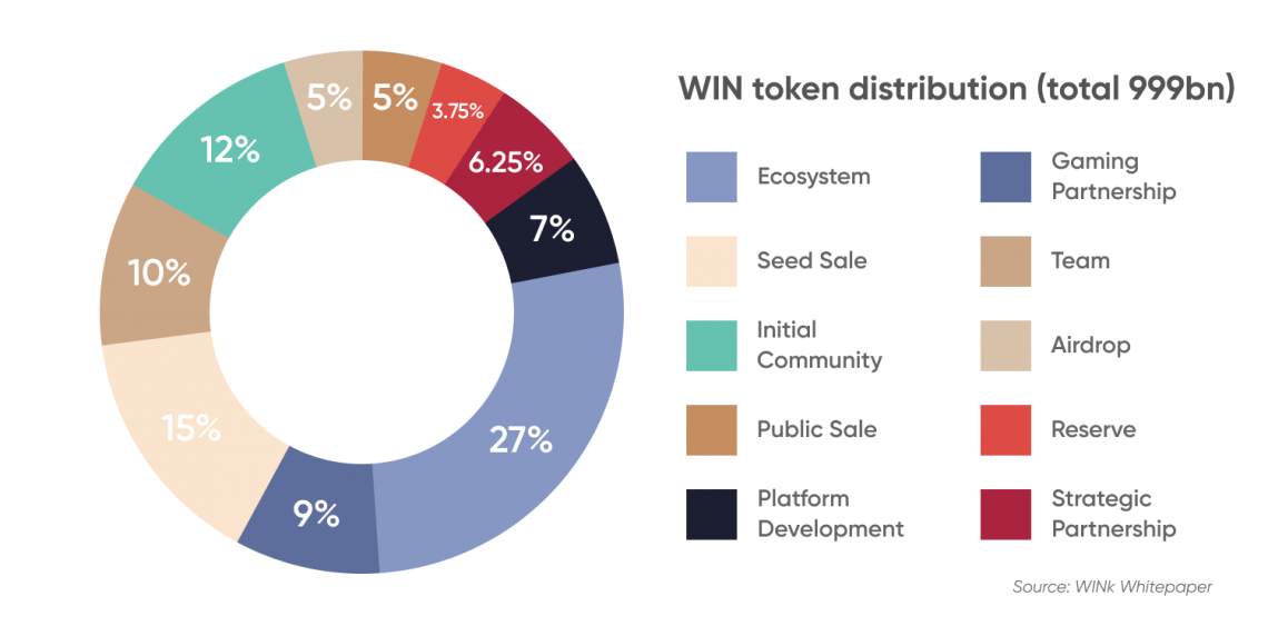 WINUSDT Charts and Quotes — TradingView