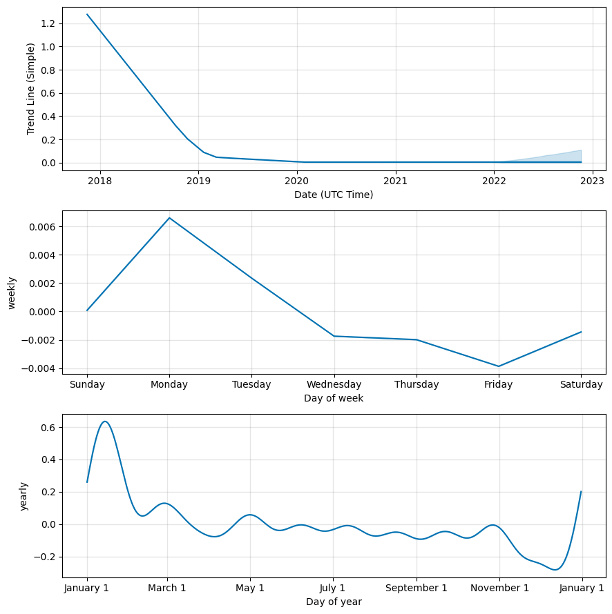 HST ($) - Decision Token Price Chart, Value, News, Market Cap | CoinFi