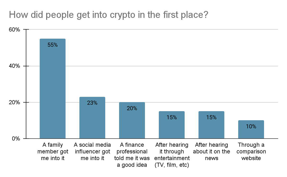 Live Cryptocurrency Prices in Australian Dollars (AUD) | Coin Culture