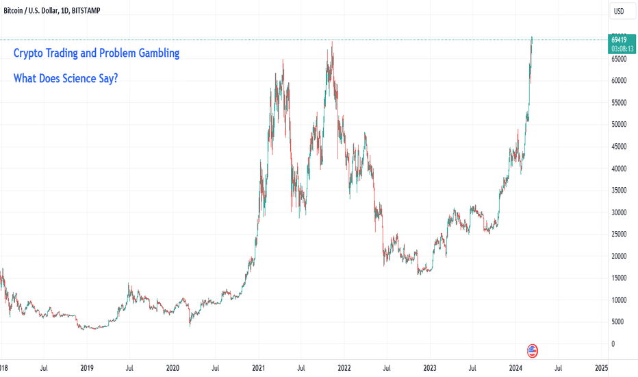 Trade Crypto | Crypto Price Chart | Spot and Derivatives | Phemex