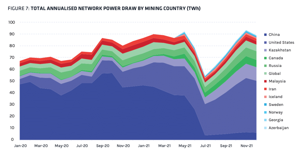 Why the Biggest Bitcoin Mines Are in China - IEEE Spectrum