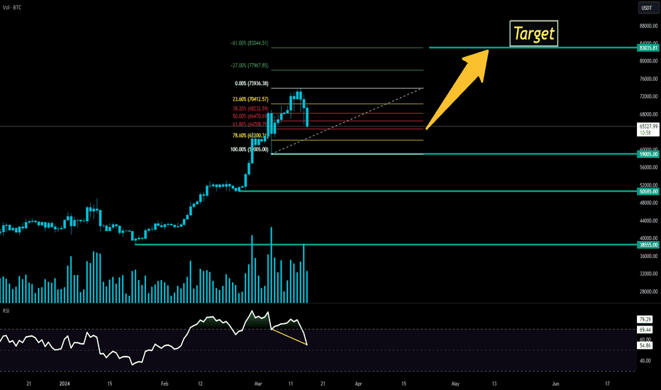 Bitcoin Support & Resistance Levels: Where are the Next? - Phemex Academy