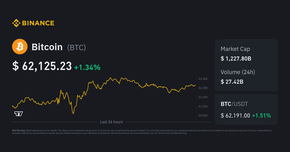 Bitcoin price today, BTC to USD live price, marketcap and chart | CoinMarketCap