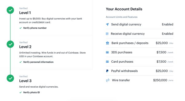 Coinbase Review UK - Features, Fees, Pros & Cons Revealed