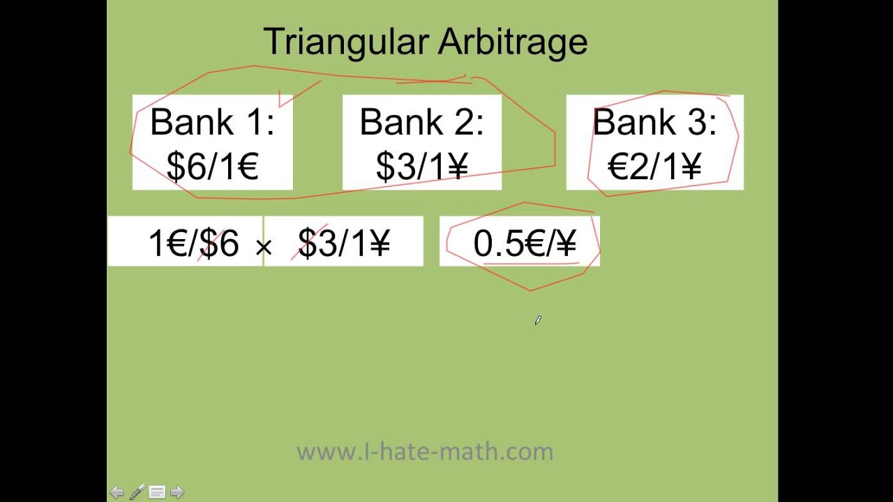 7 Best Crypto Arbitrage Scanners in | CoinCodex