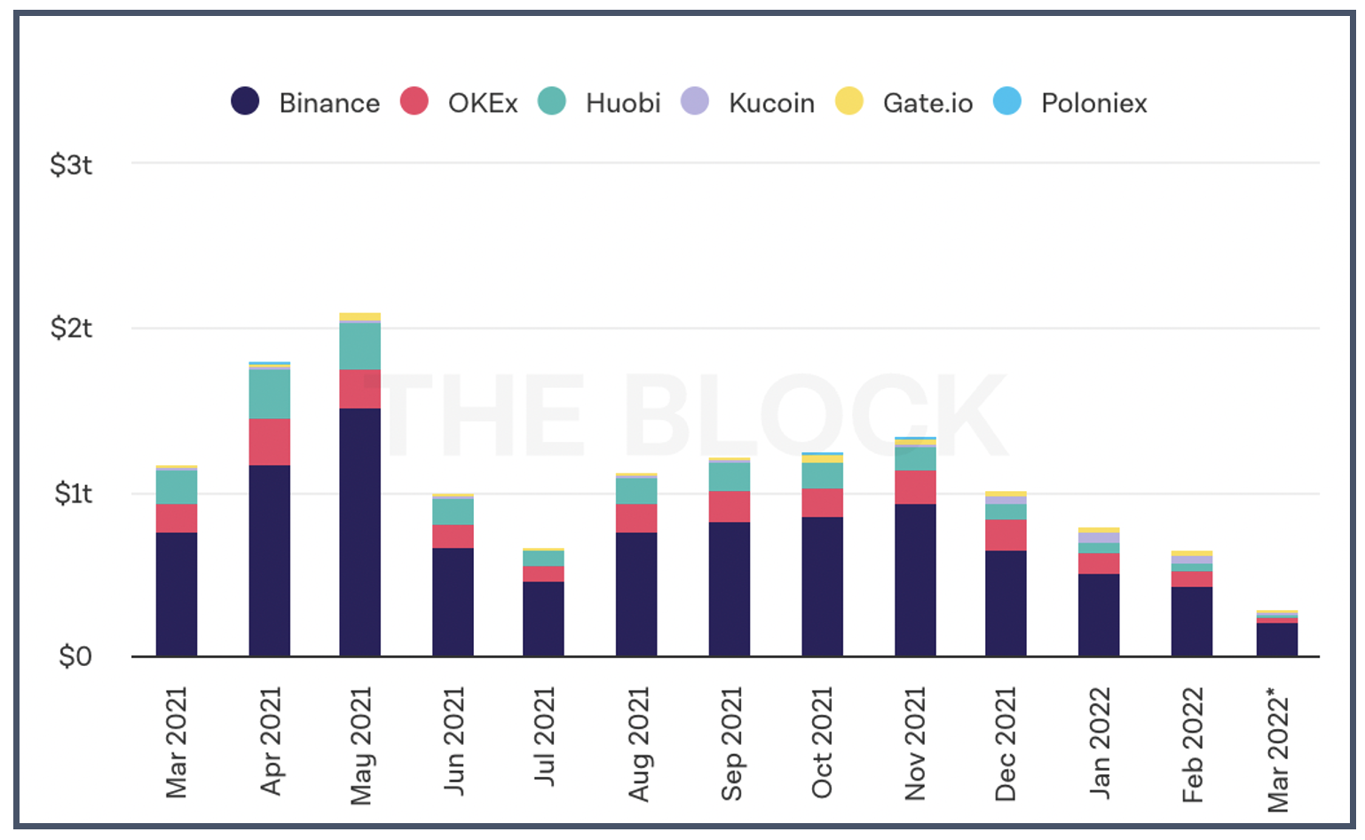 Top Cryptocurrency Exchanges Ranked By Volume | CoinMarketCap