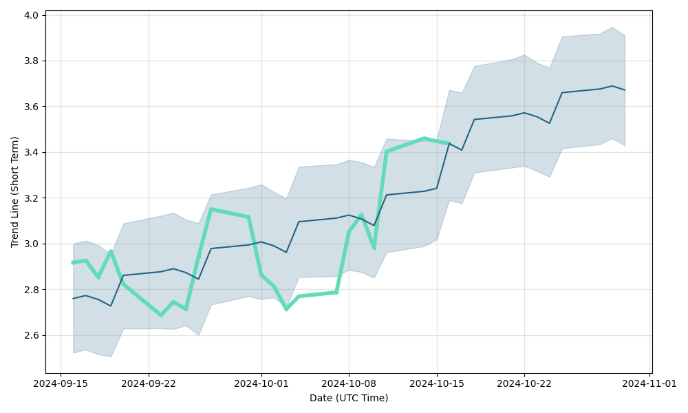 Digital Turbine, Inc. (APPS) Stock Price, News, Quote & History - Yahoo Finance