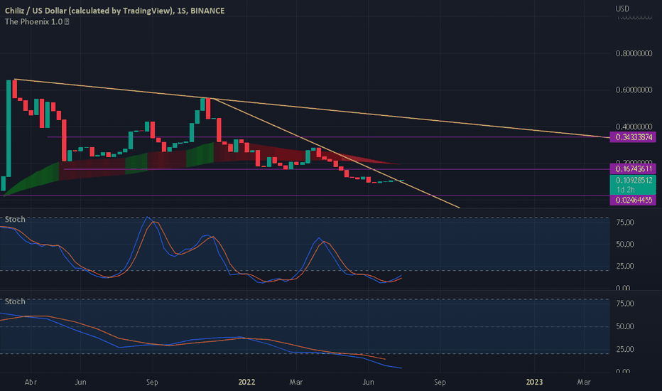 Chiliz (CHZ) Price Breakout: Can It Sustain the Momentum?