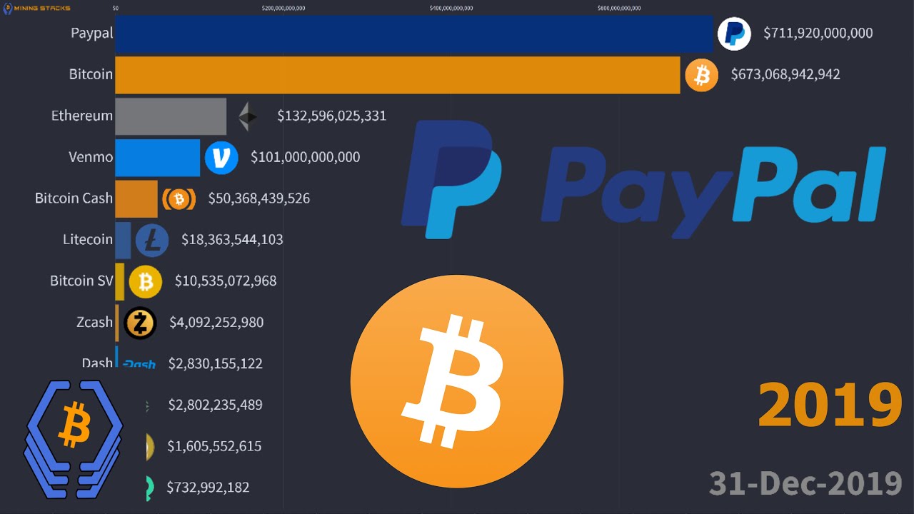 PayPal Here vs. Square: Which Should You Choose?