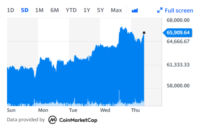 ETH-BTC Interactive Stock Chart | Ethereum BTC Stock - Yahoo Finance