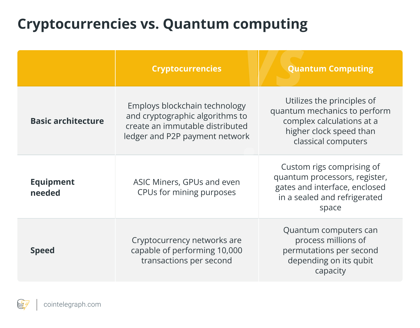 Quantum Computing vs. Blockchain – What's the Difference? | Shardeum