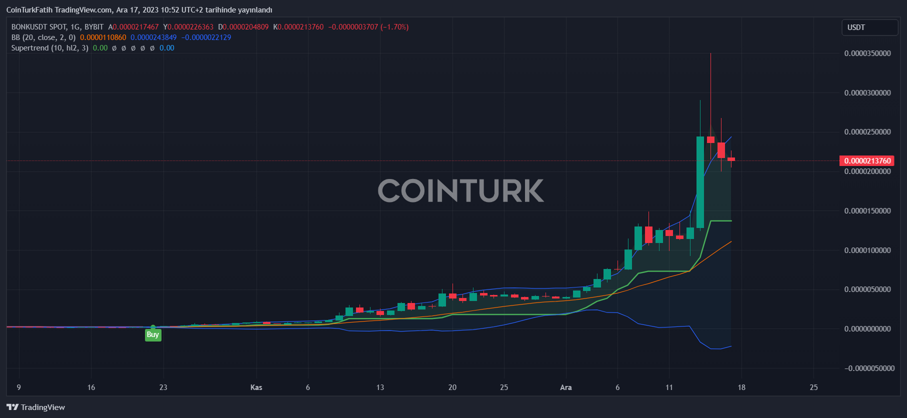 BTC to USD | How much is Bitcoins in USD