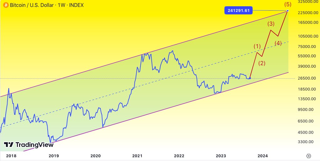 Wonderland TIME (TIME) Price Prediction , , – - CoinWire