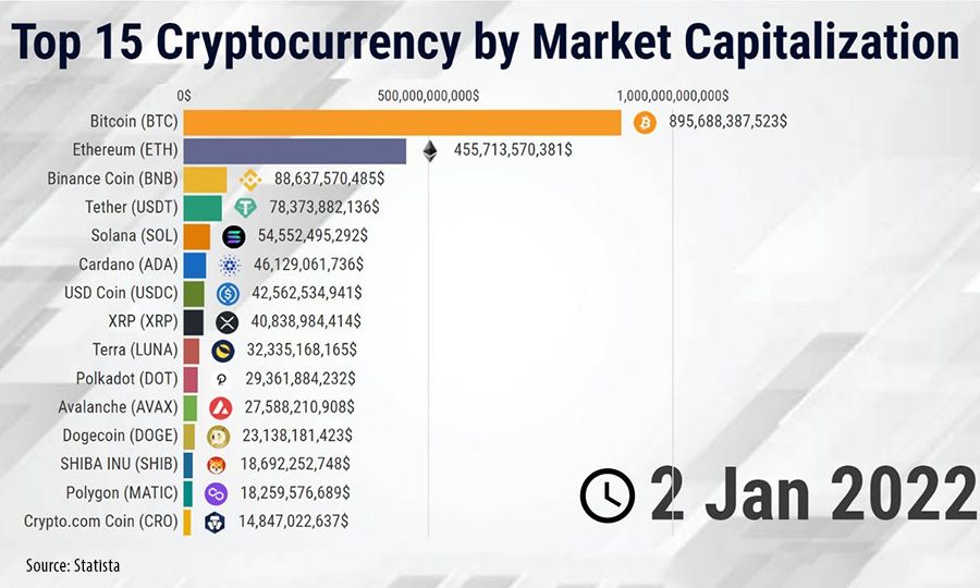 Bitcoin market cap | Statista