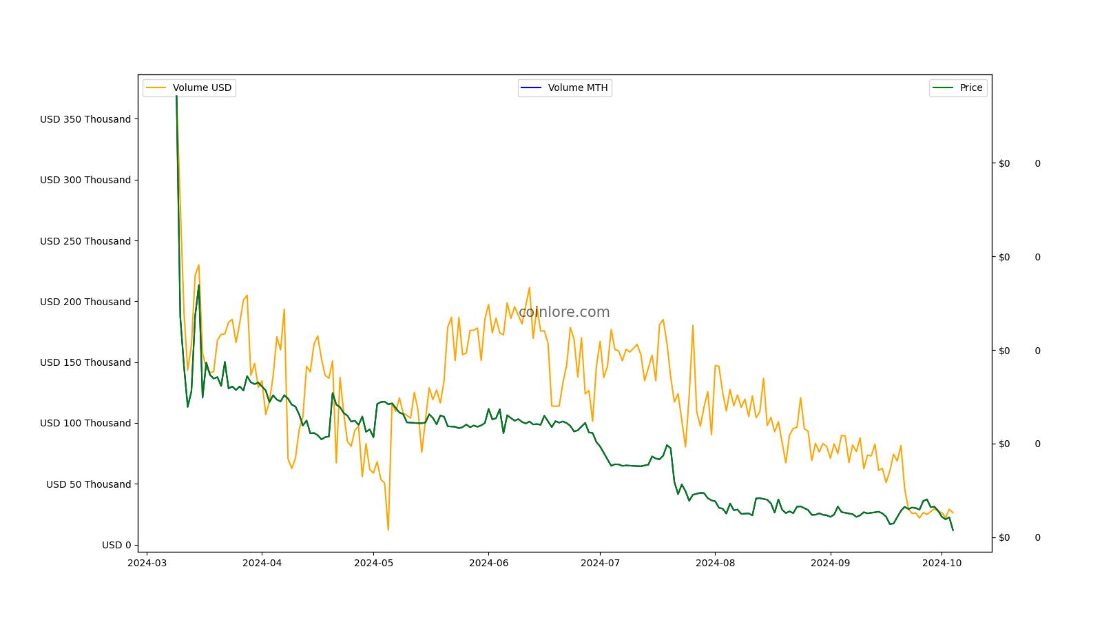 Monetha price today, MTH to USD live price, marketcap and chart | CoinMarketCap