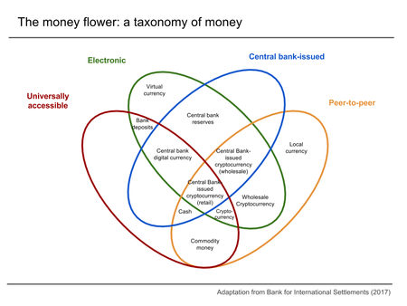 Digital Currency: Central Banks Get Started with Digital Money