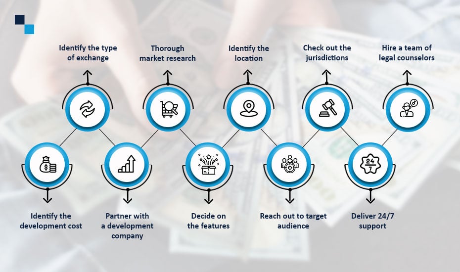 How to Start Your Own Bitcoin Exchange Business - 10 Steps