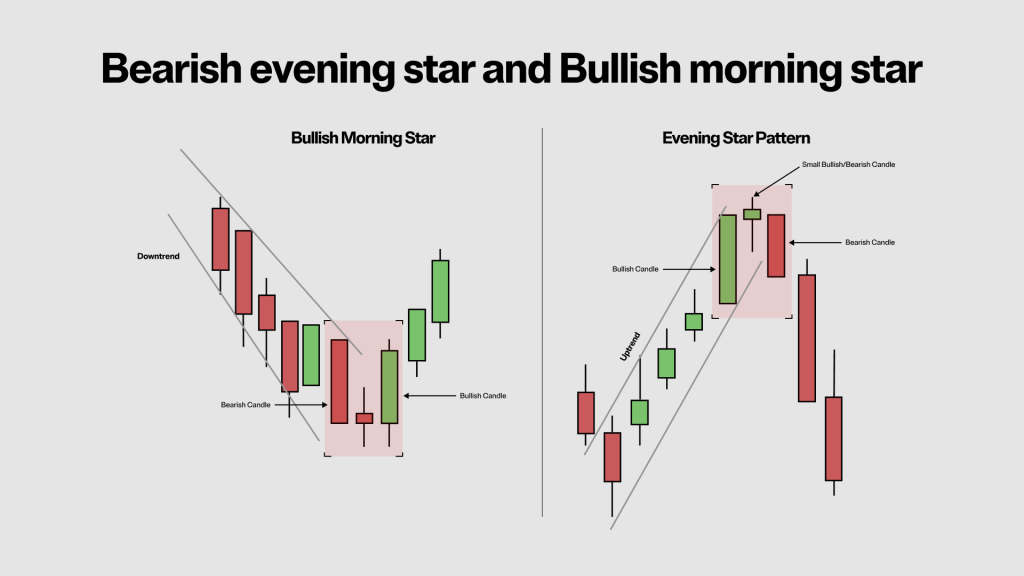 Bitcoin – Candlecharts