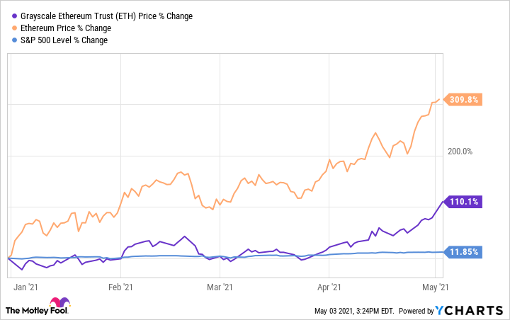 Nasdaq - CoinDesk