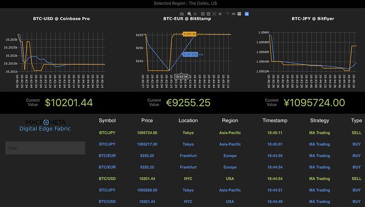 Doing arbitrage? - Trading - Bisq