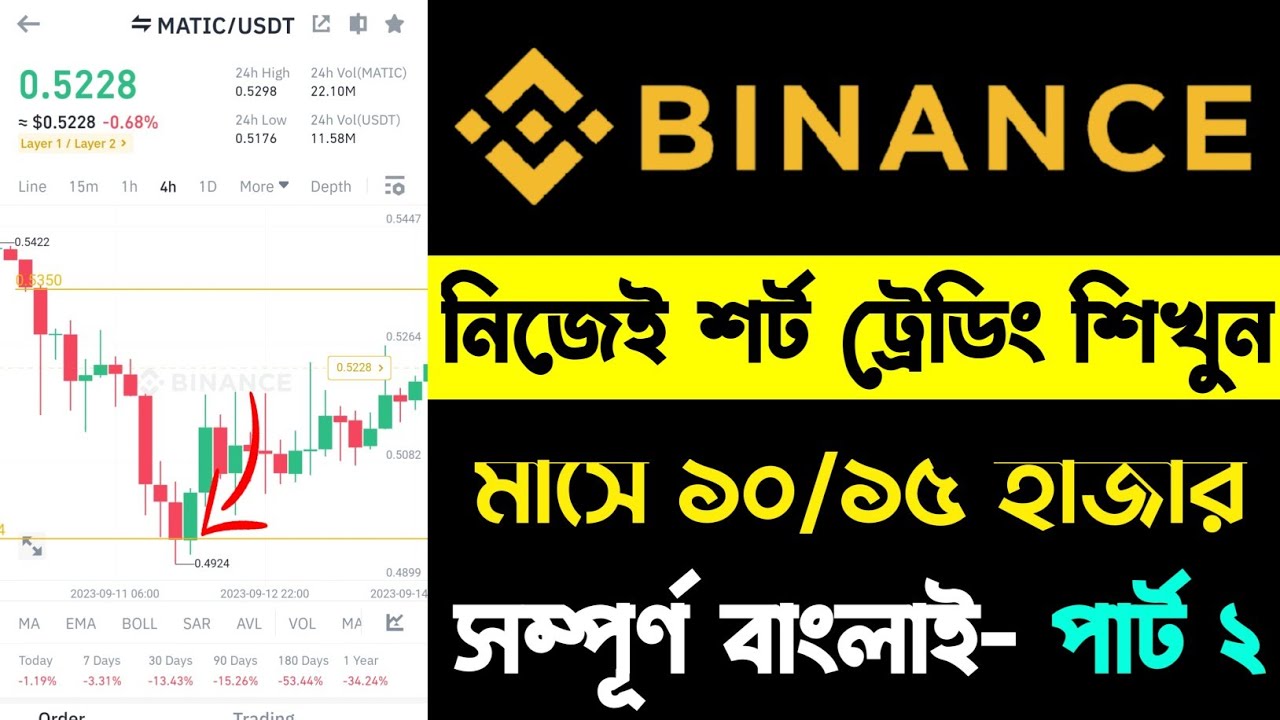 Binance Spot Trade Bangla Tutorial পর ব ৫ How To Use Stop Limit OCO Beginner Binance Trading 다운로드 -