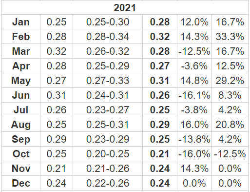 XRP Price Prediction