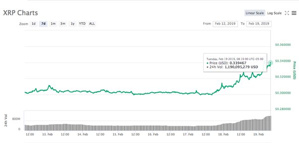 Why is XRP Price So Low & Will it Increase? - helpbitcoin.fun