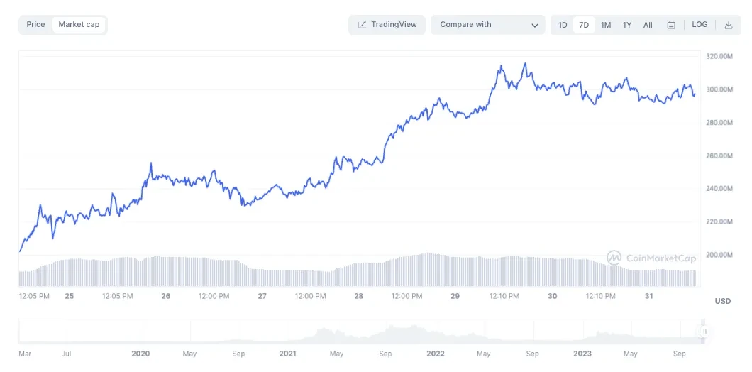 Small-Cap Crypto Coins — TradingView