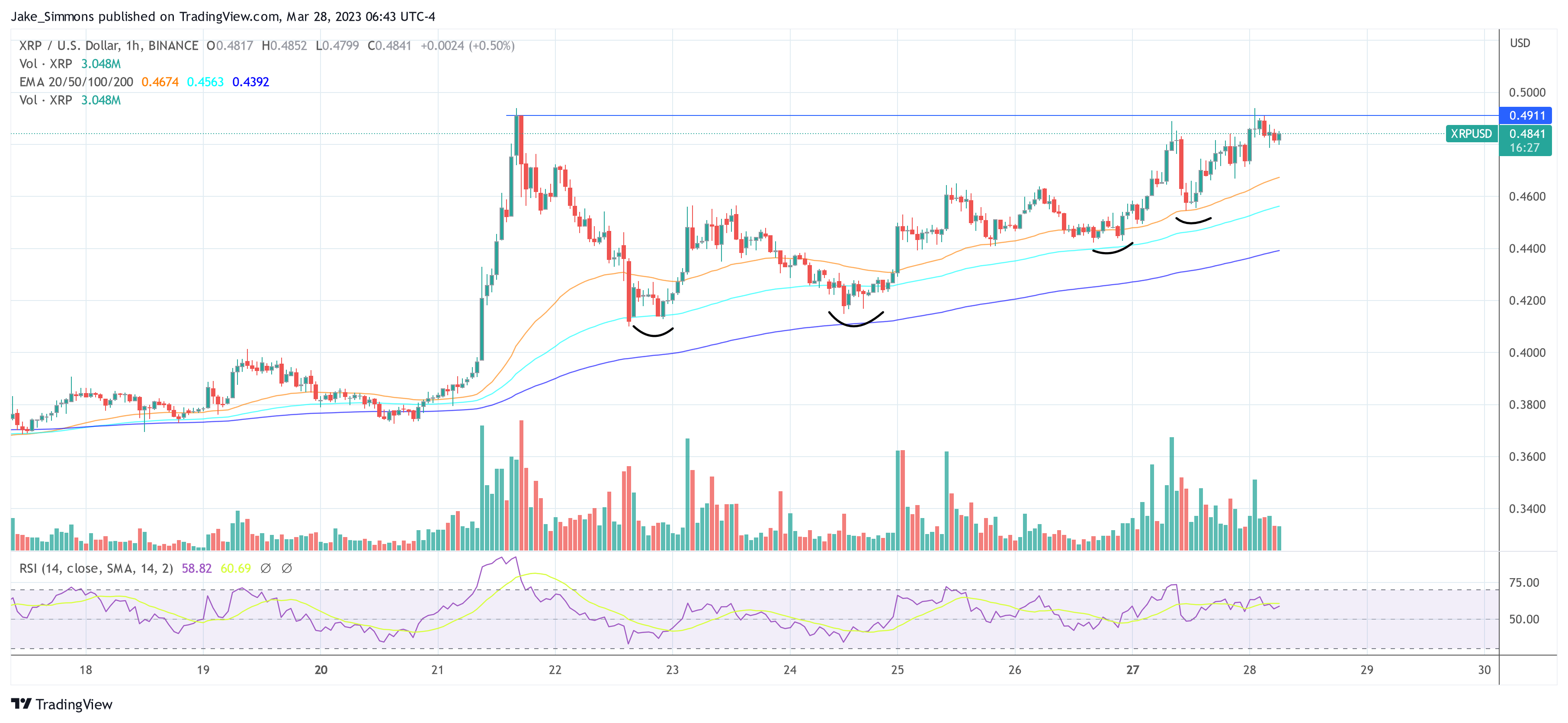 XRP EUR (XRP-EUR) Price History & Historical Data - Yahoo Finance