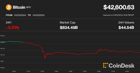 crypto crash: Latest News & Videos, Photos about crypto crash | The Economic Times - Page 1