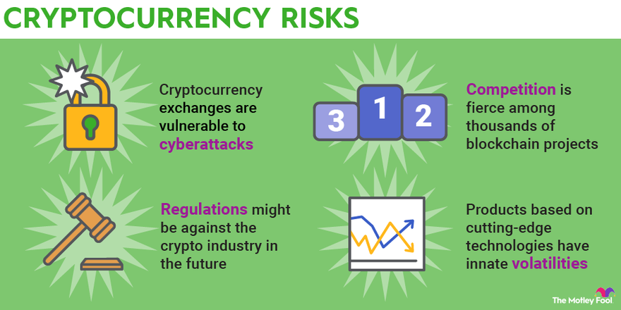 Cryptocurrency - Wikipedia