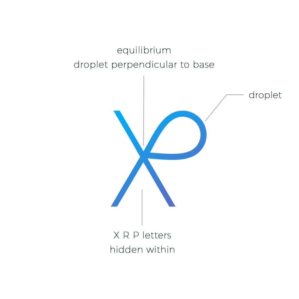 Ripple Definition