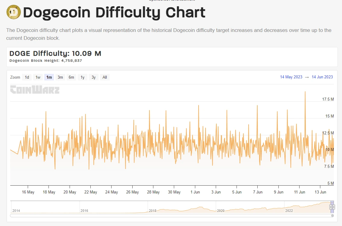 Blockchain Basics - Difficulty | NiceHash