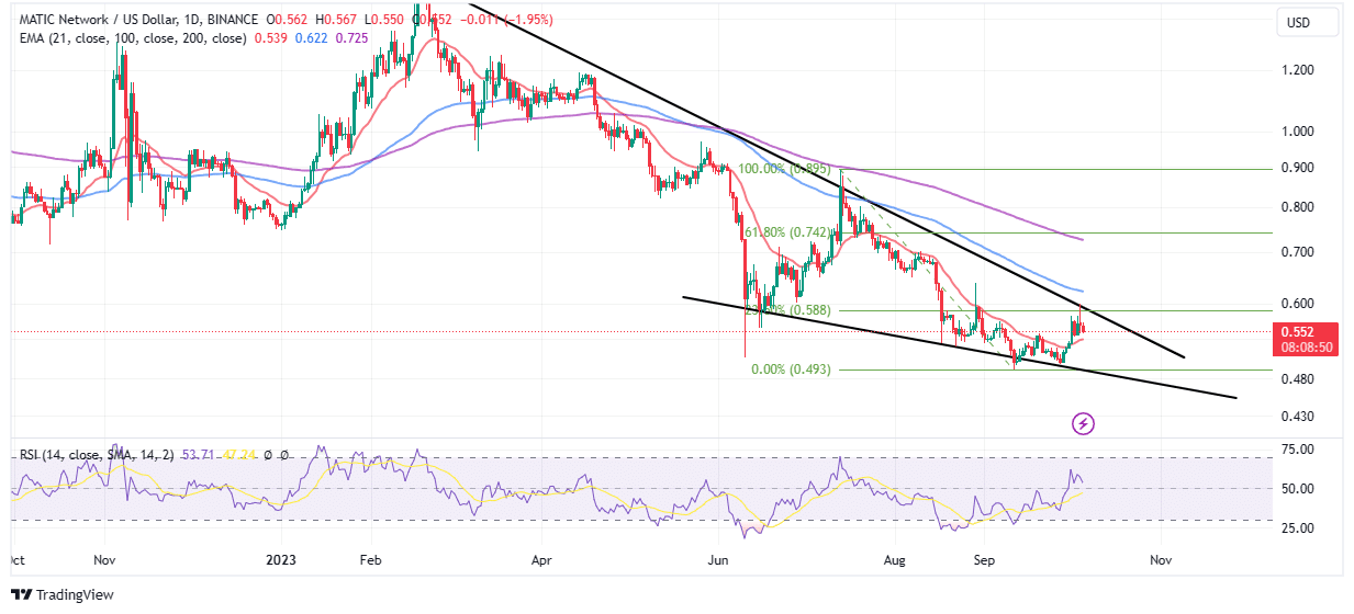 POLYGON (X) - MATIC/BTC quote - Financial instrument overview