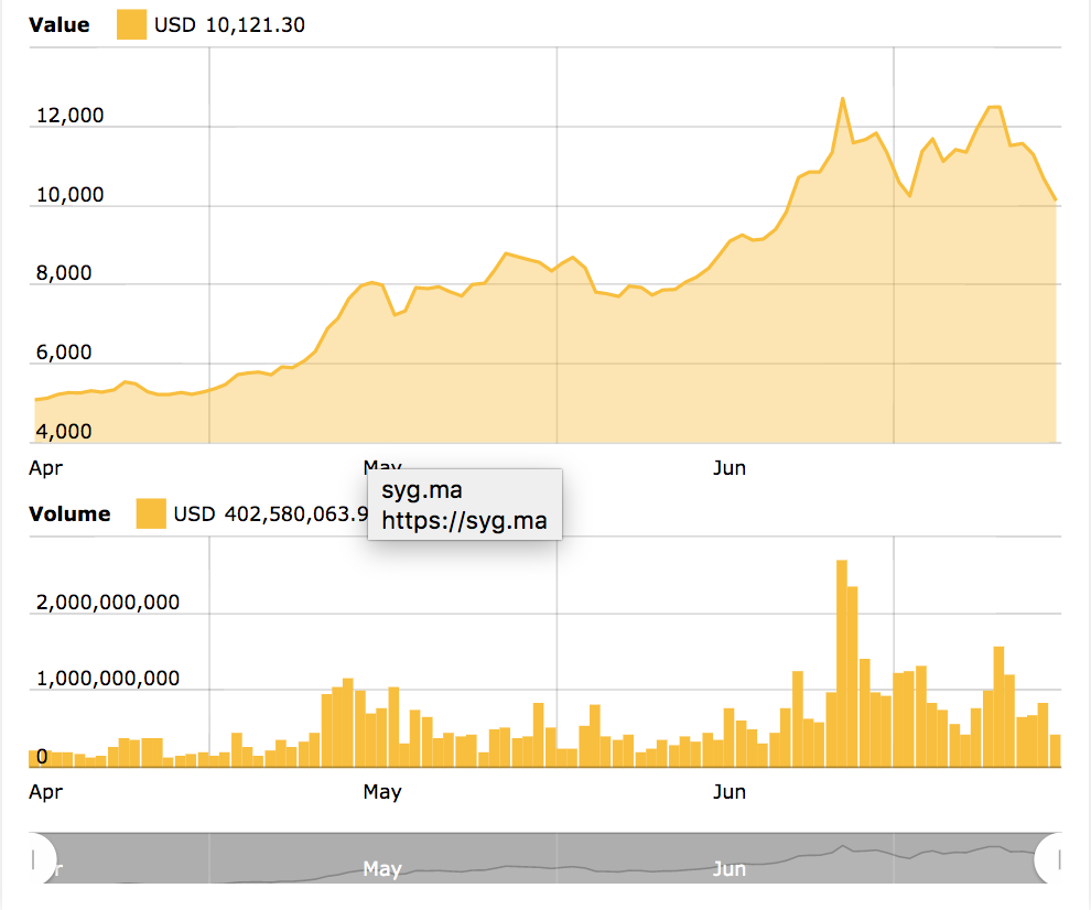 Crypto Whiz John McAfee Adjusts His Bitcoin Price Prediction To $2 Million ⋆ ZyCrypto