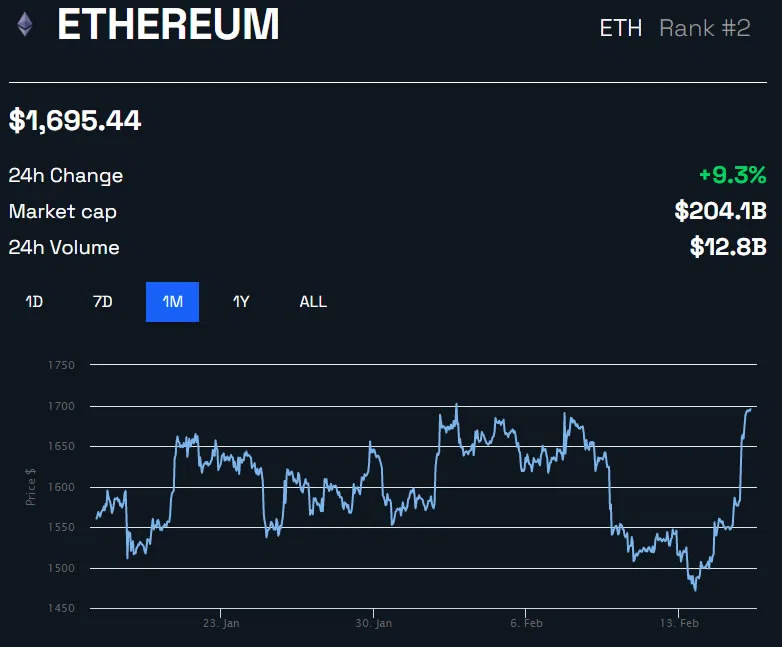 Cours du Polygon (MATIC), Graphiques, Capitalisation | CoinMarketCap