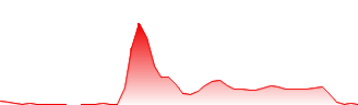 Hempcoin Thc Price USD today, Chart, News, Prediction