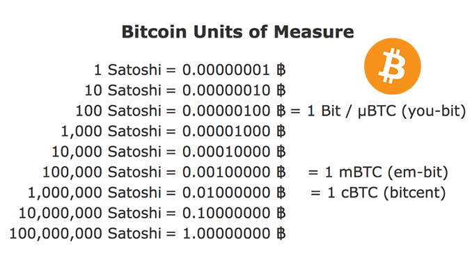 Dollar Cost Averaging Bitcoin - dcaBTC