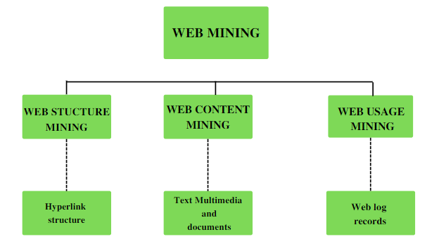 Orange Data Mining Projects :: Photos, videos, logos, illustrations and branding :: Behance