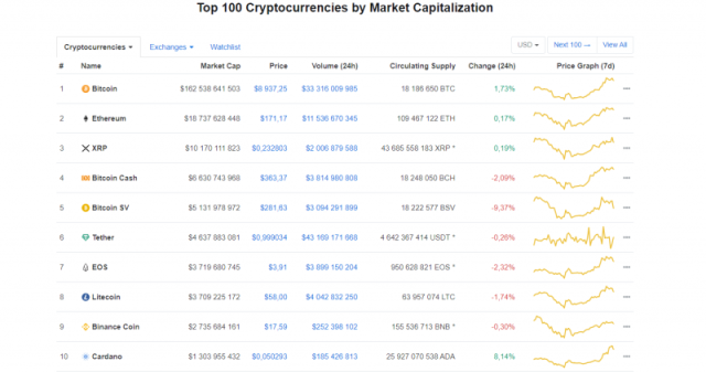 Which Cryptocurrency Has the Highest ROI as of Q1 ? Bitcoin Only Ranked 5th - helpbitcoin.fun