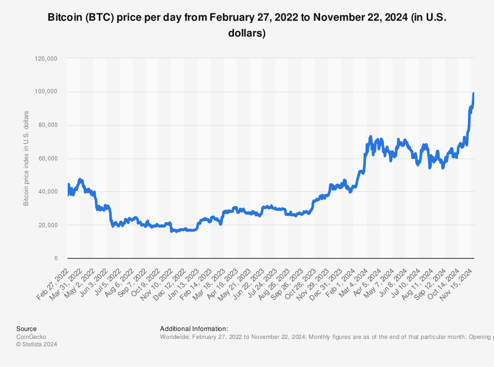 What Is The Average Bitcoin Price In March | StatMuse Money