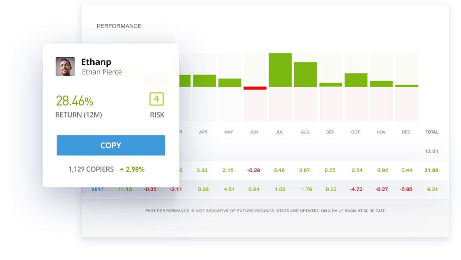 How to Buy Stocks on eToro