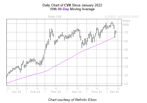 Chevron Corp, CVX:NYQ summary - helpbitcoin.fun