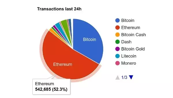 What’s better: Bitcoin or Ethereum? – Forbes Advisor Australia