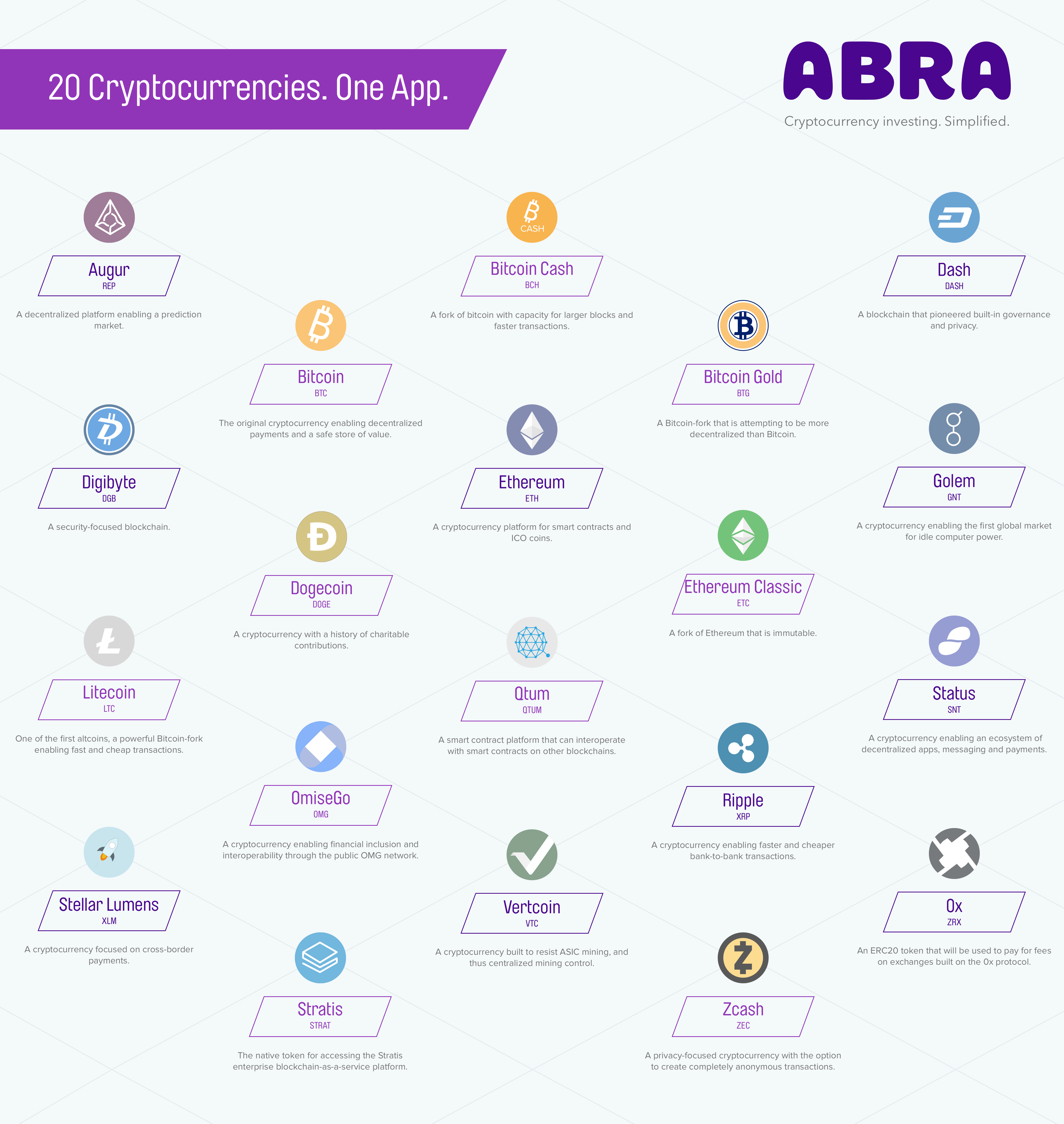 Crypto Lender Abra Has Been Insolvent for Months, State Regulators Say | Video | CoinDesk