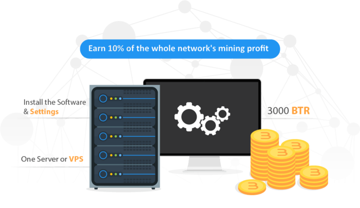 Bither Platform Price Today - BTR Price Chart & Market Cap | CoinCodex